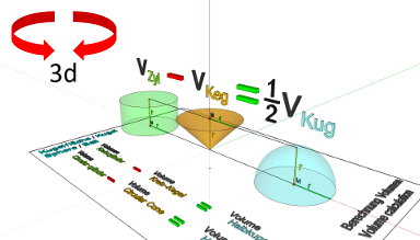 Volumen - Berechnung, Formel (Archimedes)